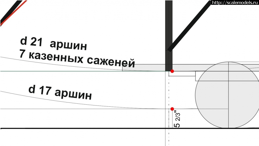 1605629000_nachalo-radiusa.jpg : #1651858/  V Usines Russe-Baltiques, Riga  